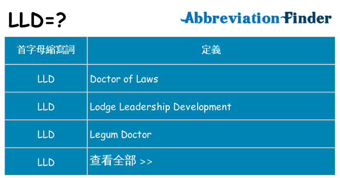 lld 代表什麼