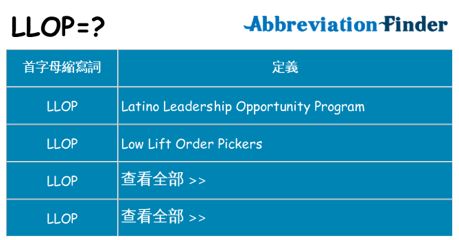 llop 代表什麼
