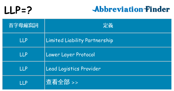 llp 代表什麼