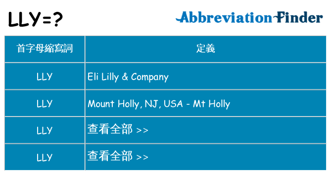 lly 代表什麼