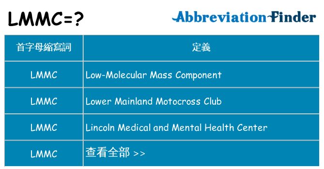 lmmc 代表什麼