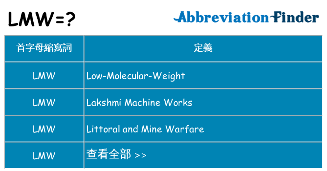 lmw 代表什麼