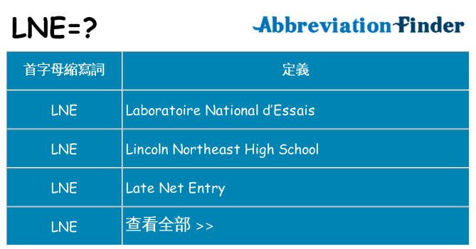 lne 代表什麼