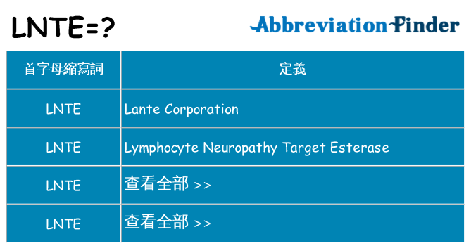 lnte 代表什麼