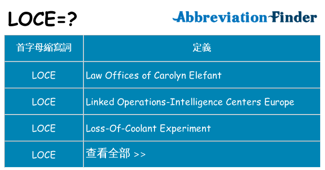 loce 代表什麼