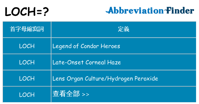 loch 代表什麼