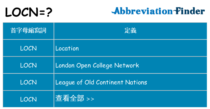 locn 代表什麼