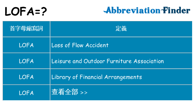 lofa 代表什麼