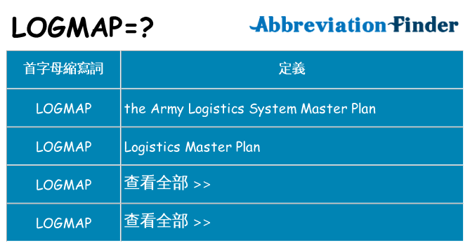 logmap 代表什麼