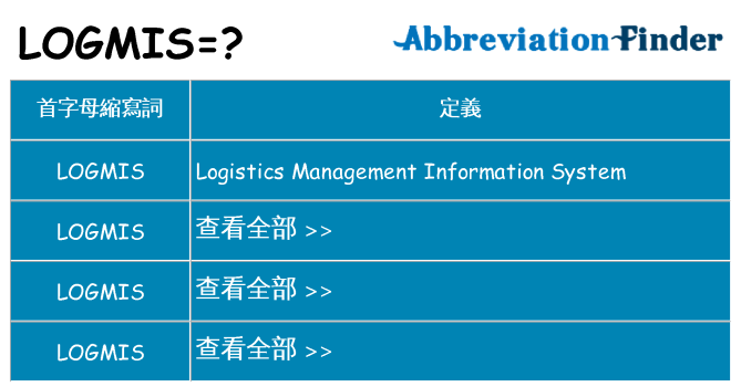 logmis 代表什麼