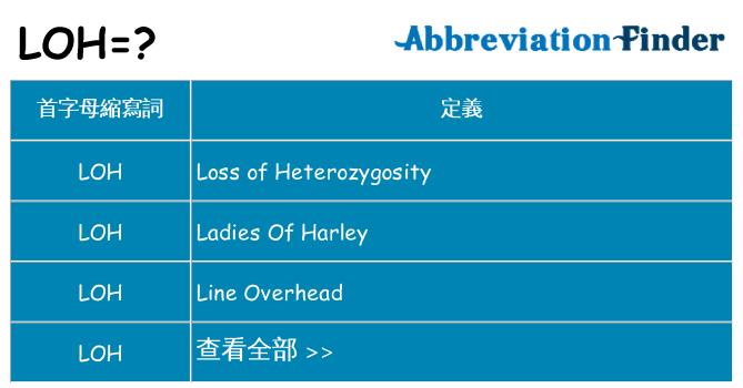 loh 代表什麼