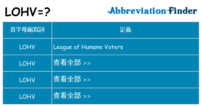 lohv 代表什麼