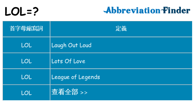 lol 代表什麼