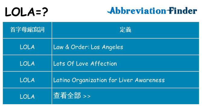 lola 代表什麼