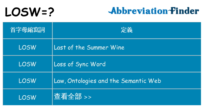 losw 代表什麼