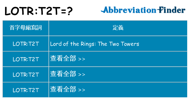 lotrt2t 代表什麼