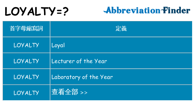 loyalty 代表什麼