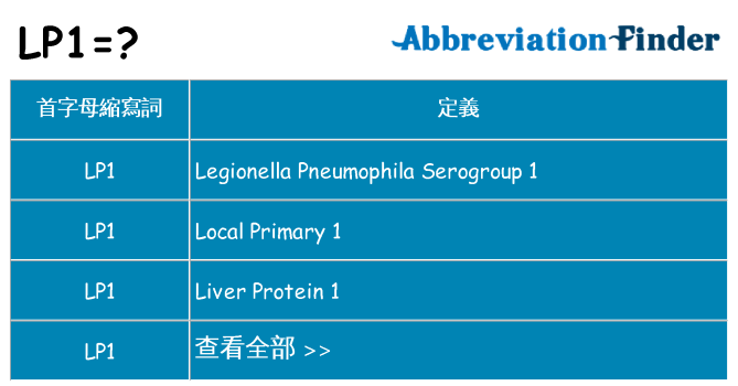 lp1 代表什麼