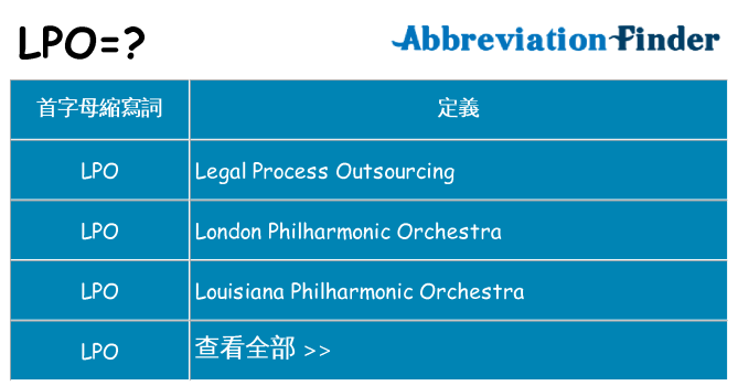 lpo 代表什麼