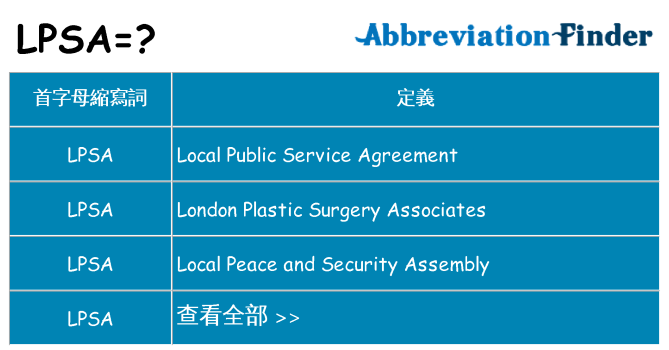 lpsa 代表什麼