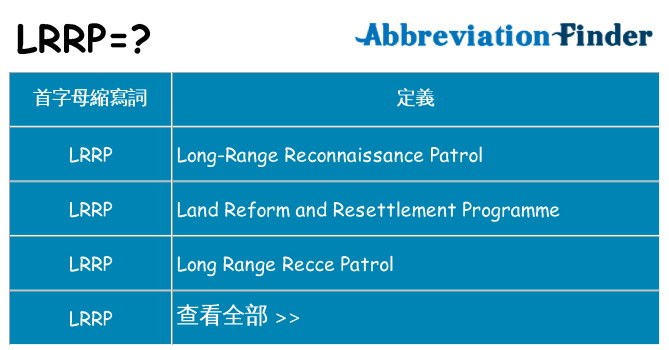 lrrp 代表什麼