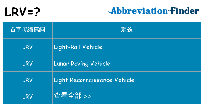 lrv 代表什麼