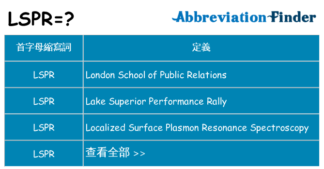 lspr 代表什麼