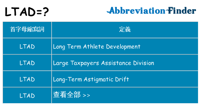 ltad 代表什麼