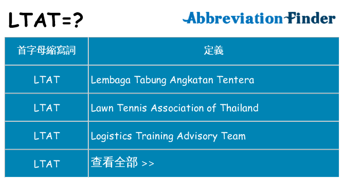 ltat 代表什麼