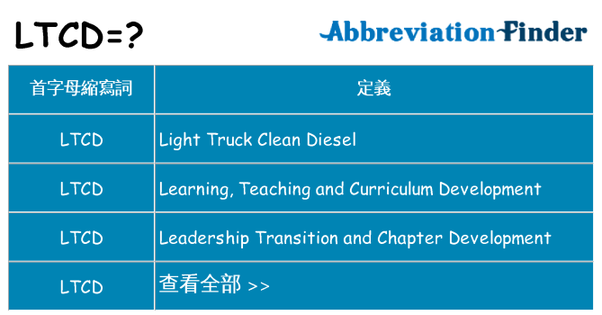 ltcd 代表什麼