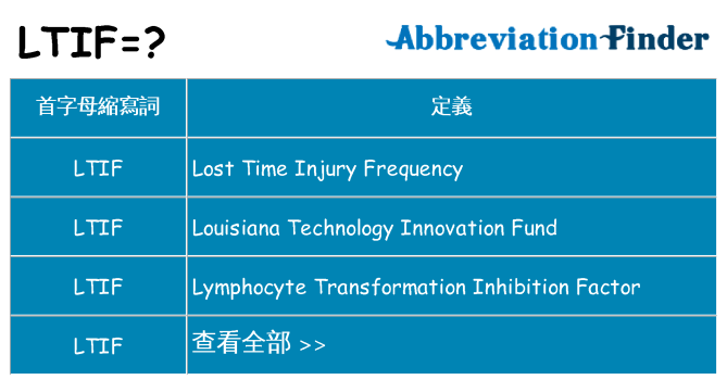 ltif 代表什麼