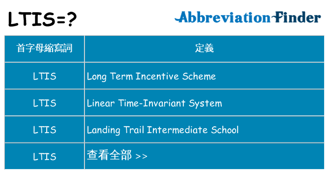 ltis 代表什麼