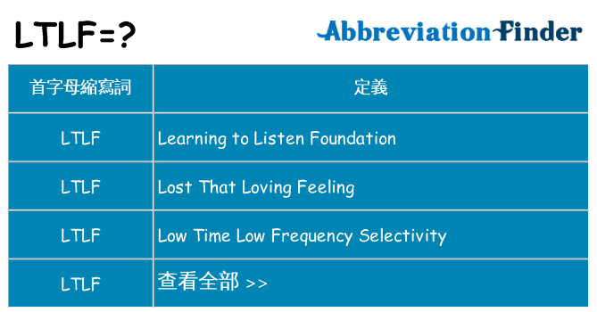 ltlf 代表什麼