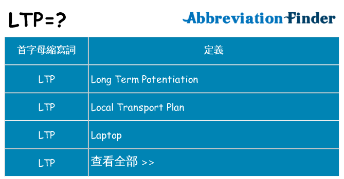 ltp 代表什麼