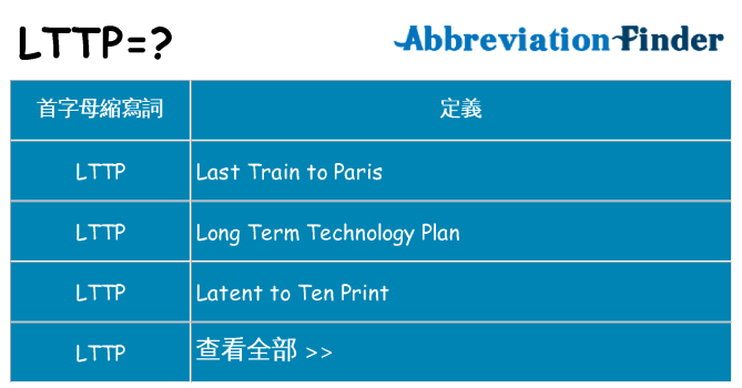 lttp 代表什麼