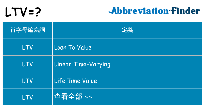 ltv 代表什麼