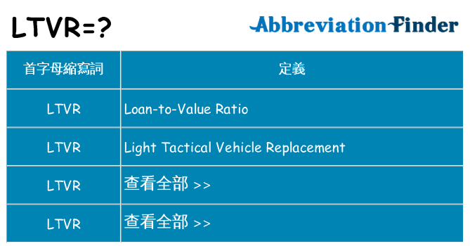 ltvr 代表什麼