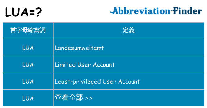 lua 代表什麼