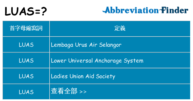 luas 代表什麼