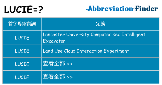 lucie 代表什麼