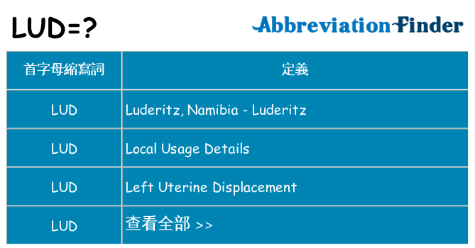 lud 代表什麼