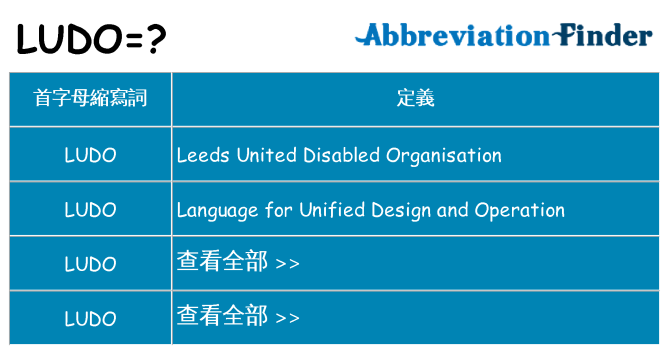 ludo 代表什麼