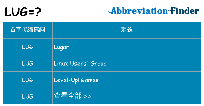 lug 代表什麼