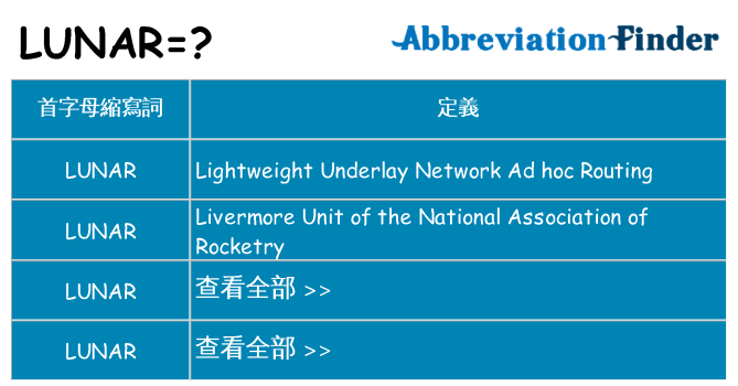 lunar 代表什麼