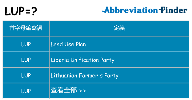 lup 代表什麼