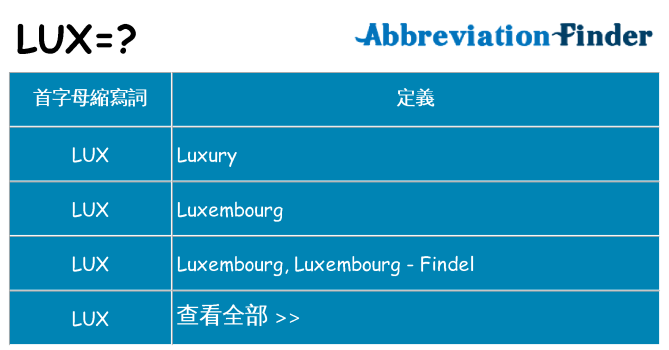 lux 代表什麼