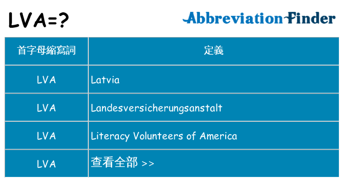 lva 代表什麼