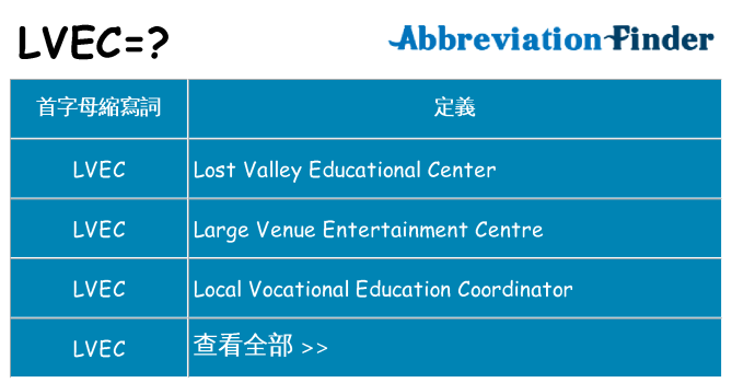 lvec 代表什麼