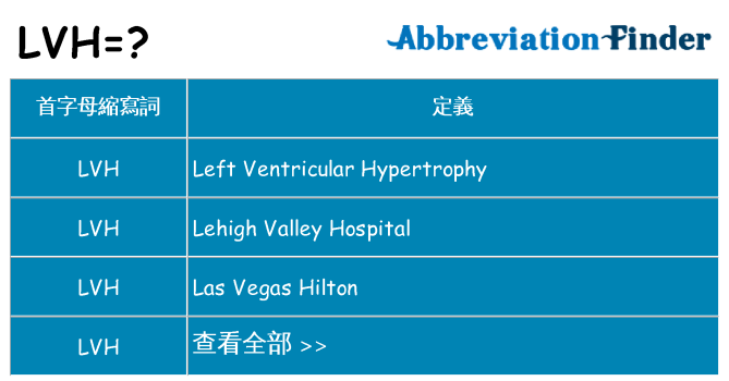 lvh 代表什麼