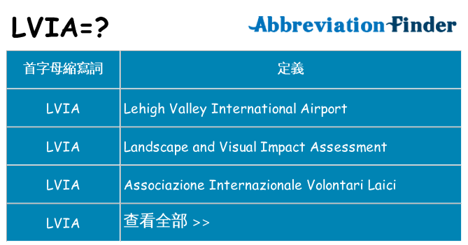 lvia 代表什麼